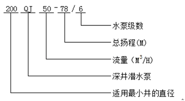 大東海泵業(yè)深井福建潛水泵型號(hào)意義