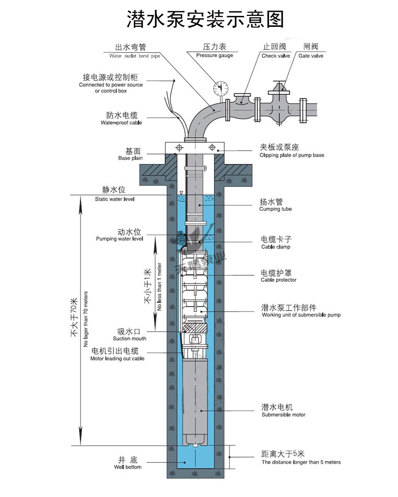 重慶深井泵安裝示意圖